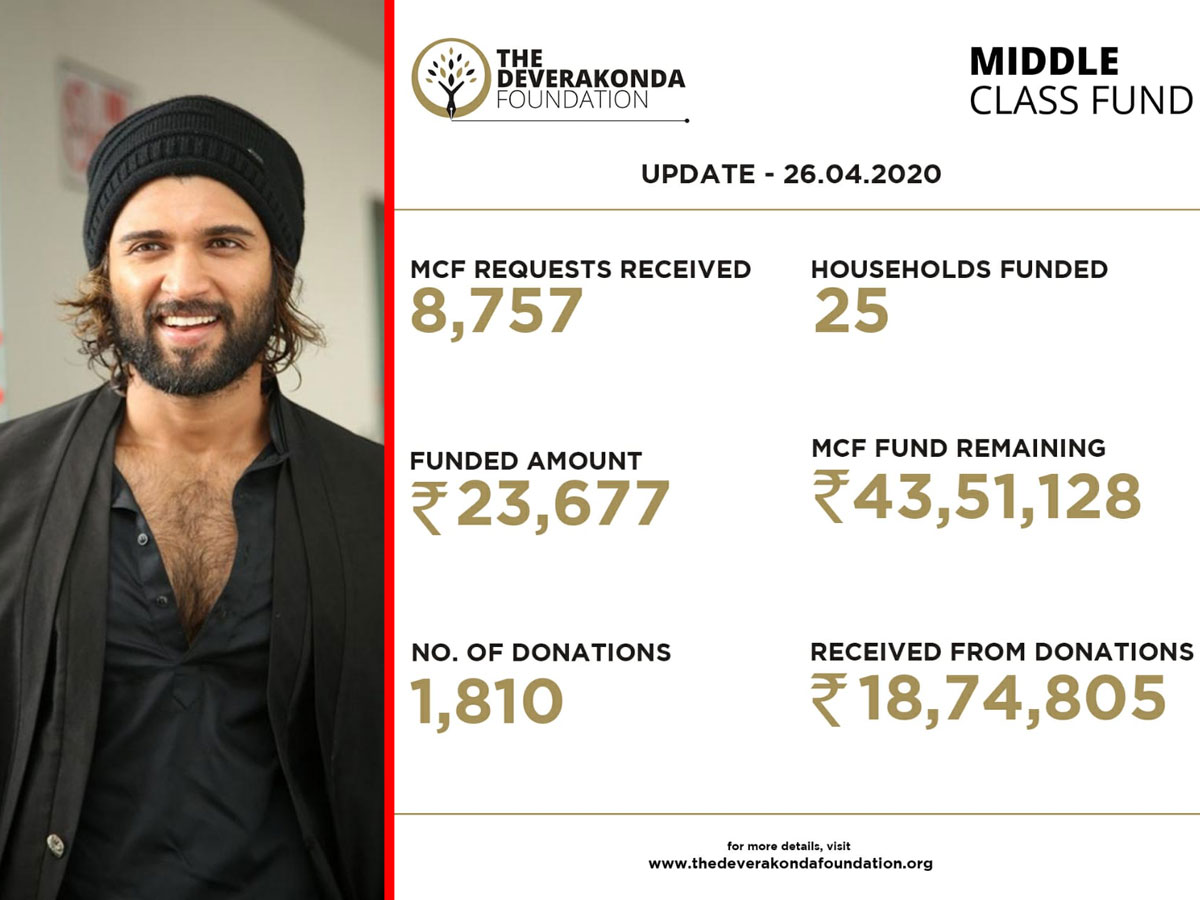 Vijay Deverakonda collects Rs 40 Lakhs through Fans